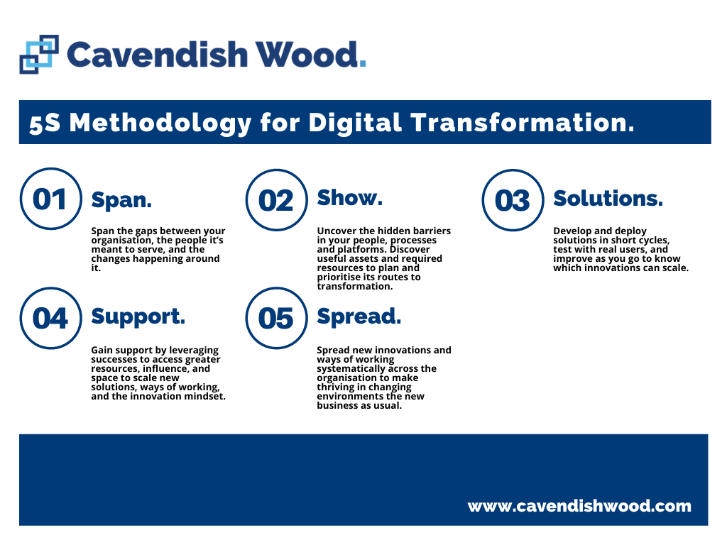 Cavendish-Wood-5S-Methodology-for-Digital-Transformation