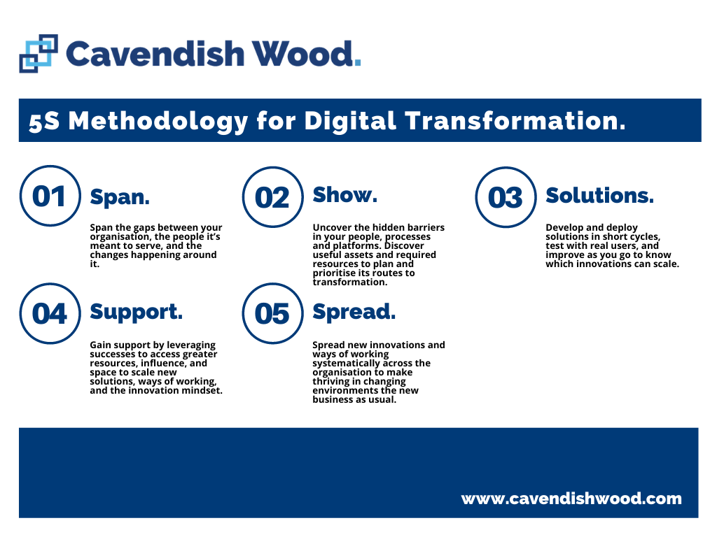 Cavendish Wood 5S Methodology for Digital Transformation