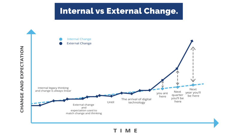 Internal-vs-External-Change-gaps