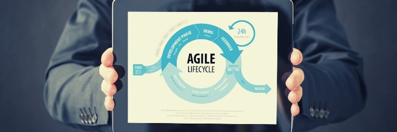 Iterative-product-development